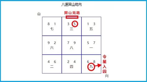 八運入九運|震乾：說一說八運交九運的幾個時間節點